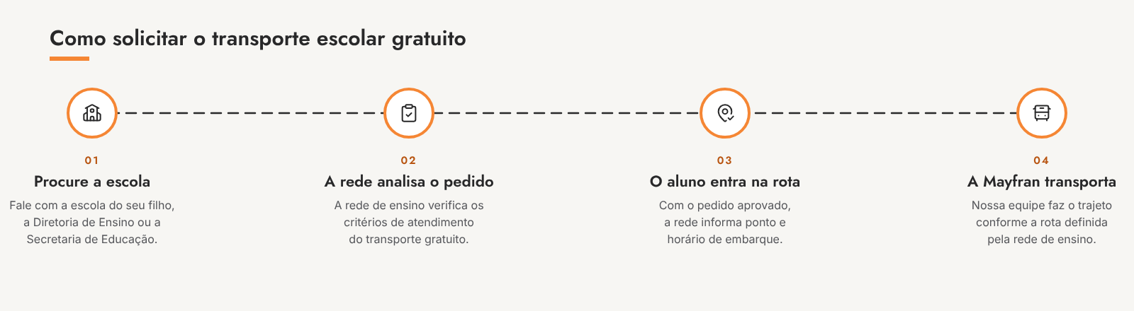 Passo a passo para solicitar transporte escolar gratuito